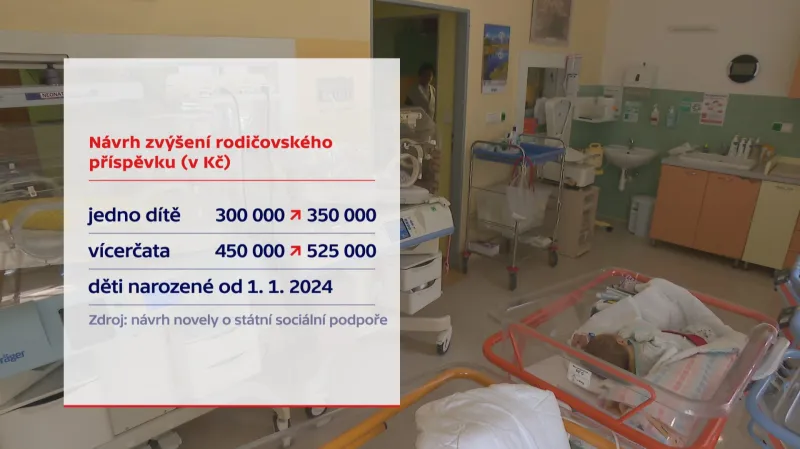 Návrh zvýšení rodičovského příspěvku