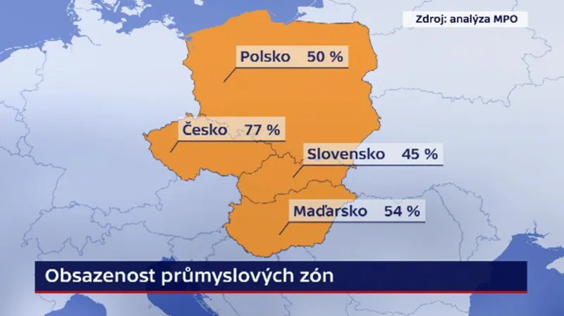 Obsazenost průmyslových zón