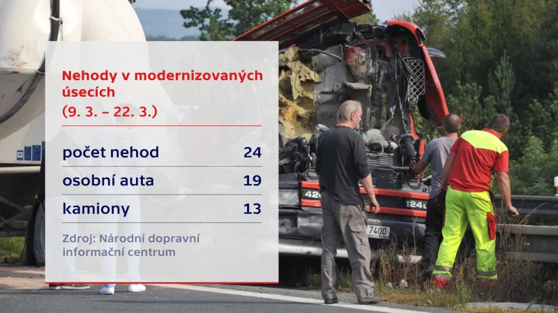 Nehody v modernizovaných úsecích