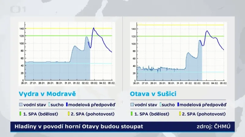 Tání sněhu a déšť zvedaly na přelomu ledna a února hladiny řek