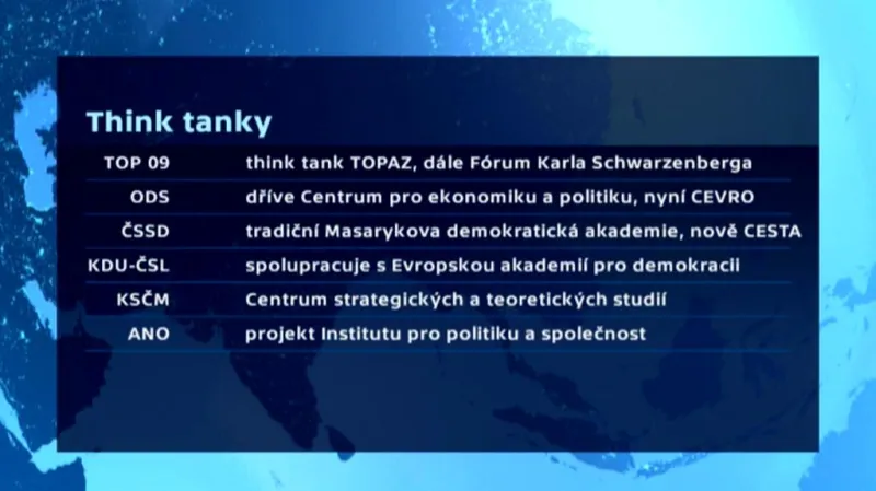 Prostranické think-tanky