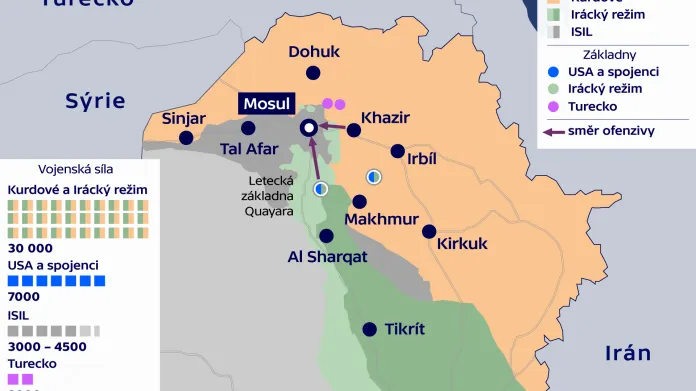 Boj o Mosul