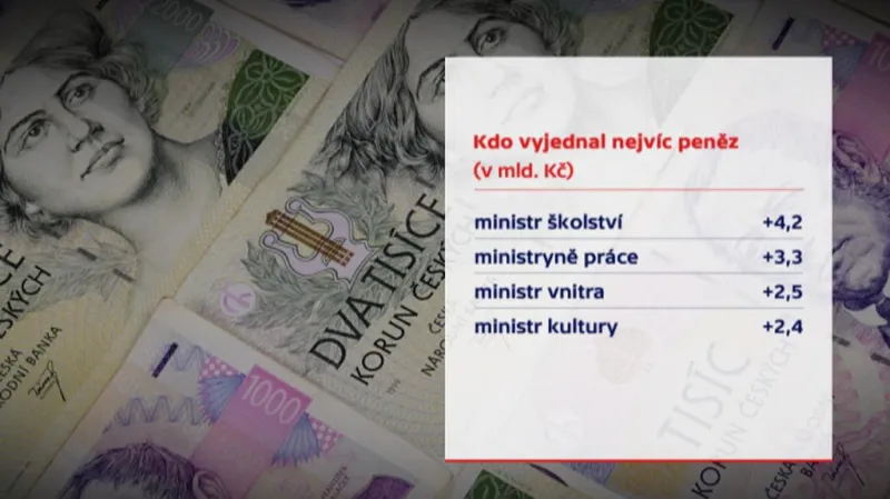 Resorty a nejvyšší vyjednané peníze navíc