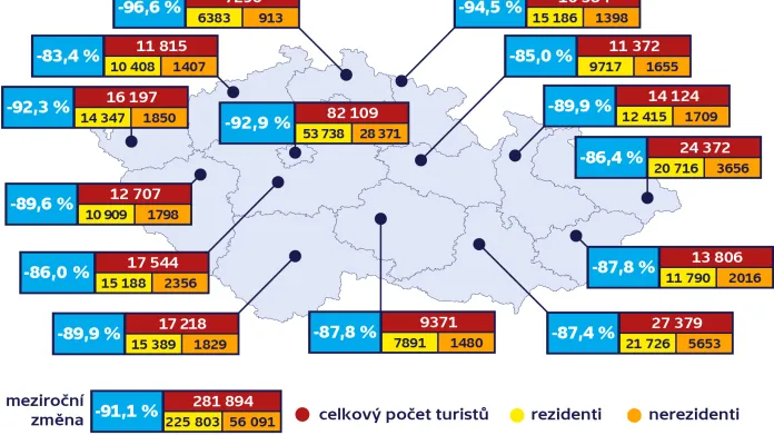 Počty hostů v krajích ČR v 1. čtvrtletí 2021