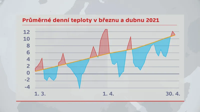 Průměrné denní teploty v březnu a dubnu 2021