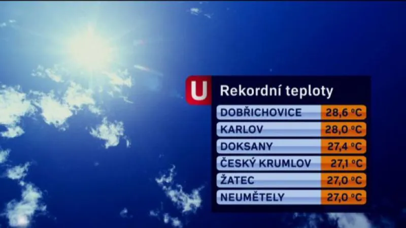 Předpověď počasí v Událostech ČT