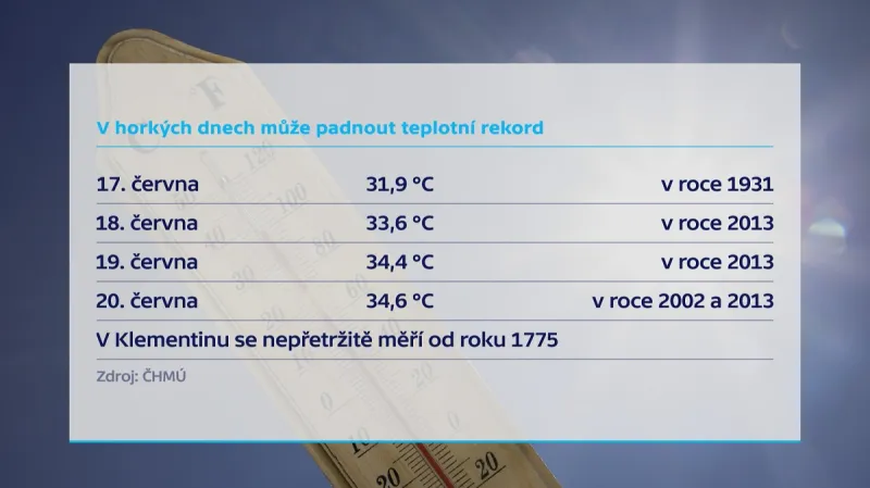 Teploty v Klementinu