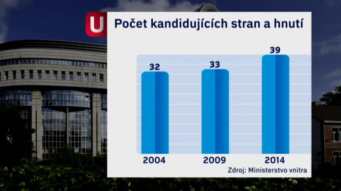 Počet kandidujících stran a hnutí do europarlamentu roste