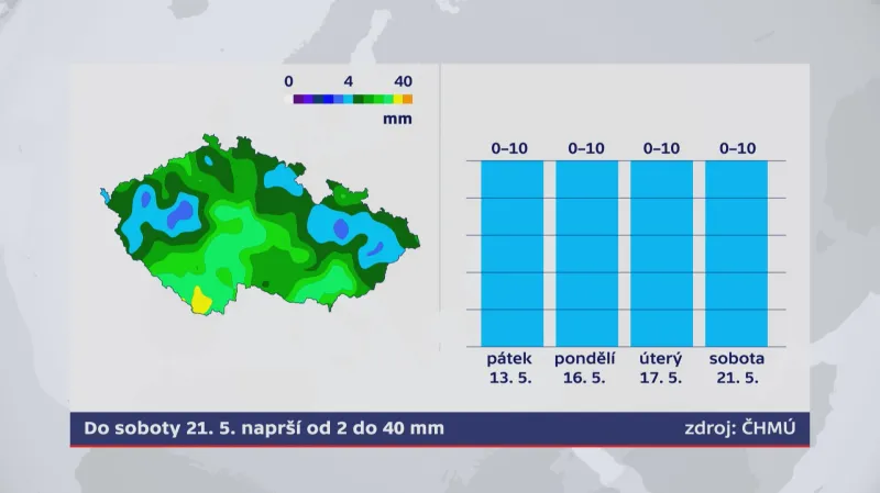 Srážkový úhrn na následující dny