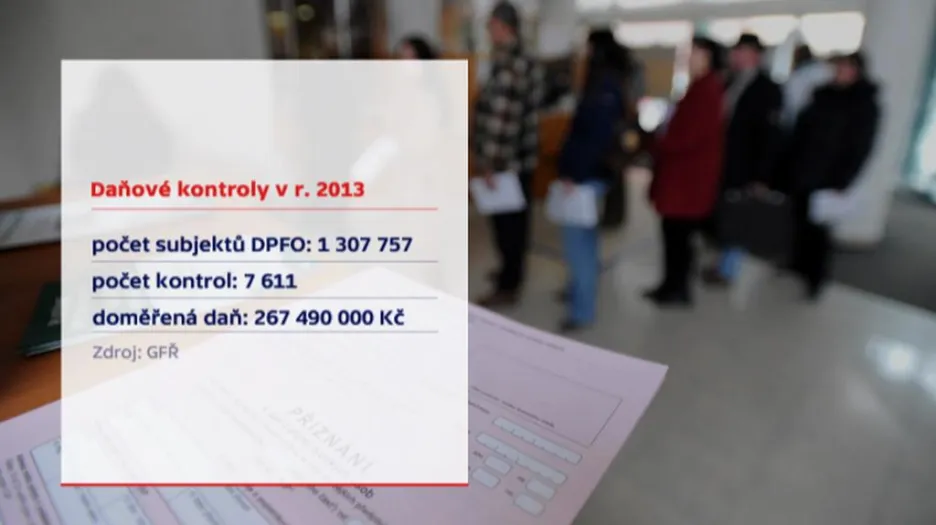 Daňové kontroly v roce 2013