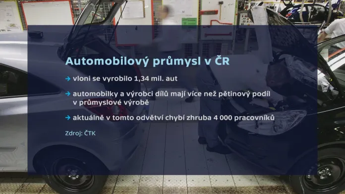 Automobilový průmysl v Česku