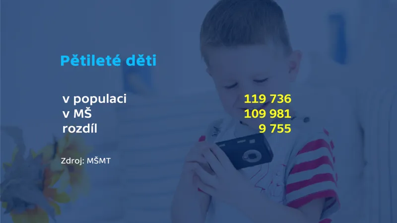 Pětileté děti ve školce