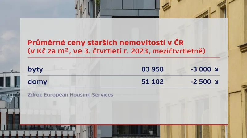 Průměrné ceny starších nemovitostí