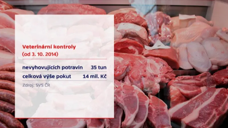 Veterinární kontroly (od 3. 10. 2014)