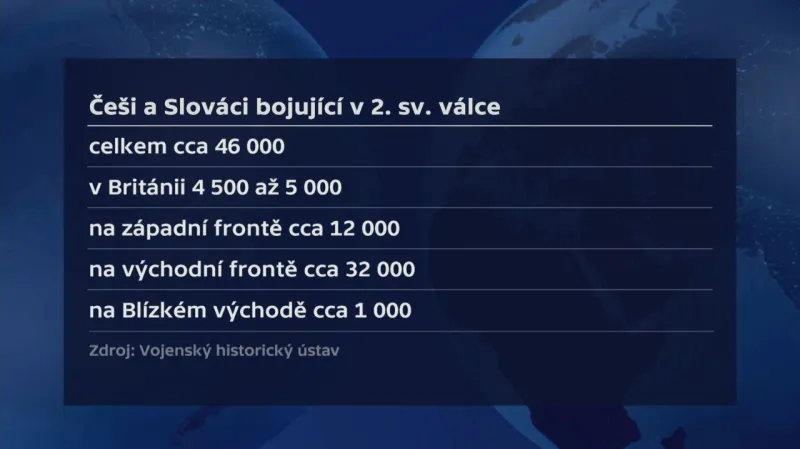Češi a Slováci bojující ve 2. světové válce