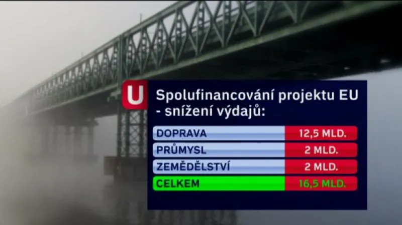 Nový návrh rozpočtu v Událostech ČT24