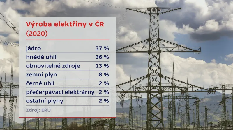 Výroba elektřiny v ČR