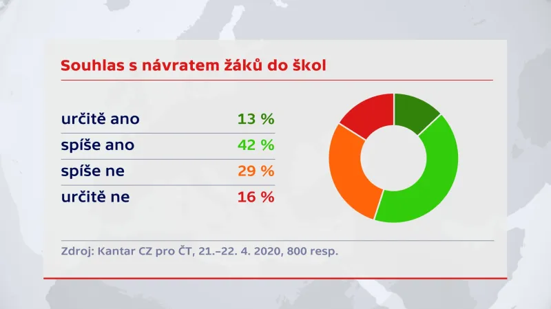 Souhlas s návratem dětí do škol