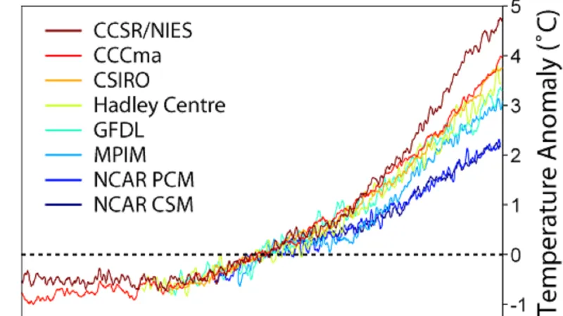 Předpověď budoucího ohřívání oceánů