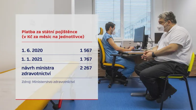 Platby za státní pojištěnce