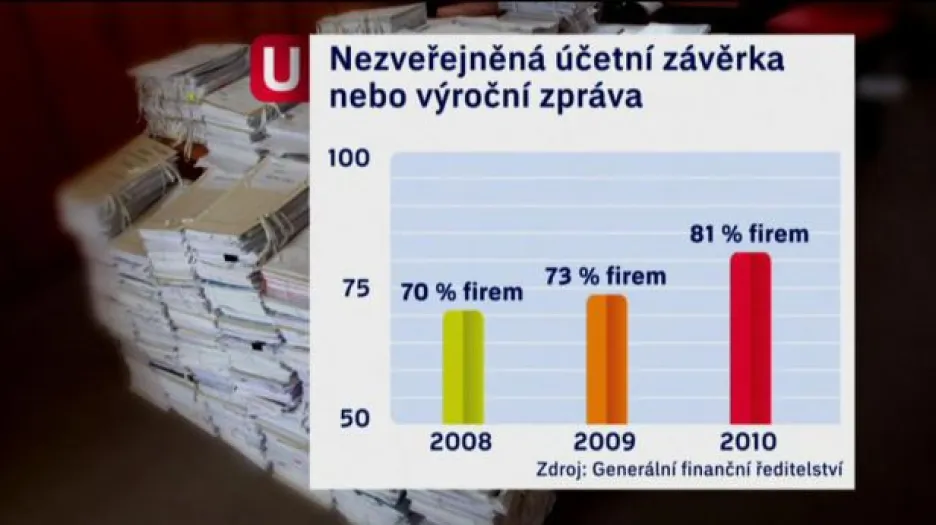 Drtivá většina firem nezveřejňuje účetní závěrky