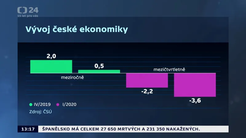Vývoj české ekonomiky