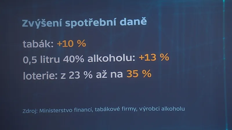 Zvýšení spotřební daně