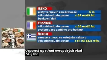 Úsporná opatření v některých zemích