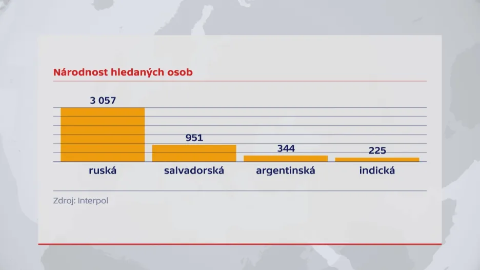 Národnost hledaných osob