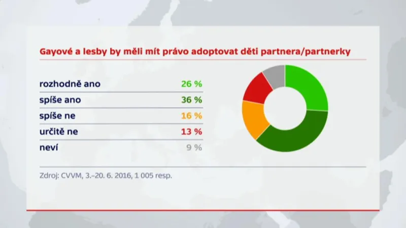 Průzkum: Gayové a lesby by měli mít právo adoptovat děti partnera/partnerky