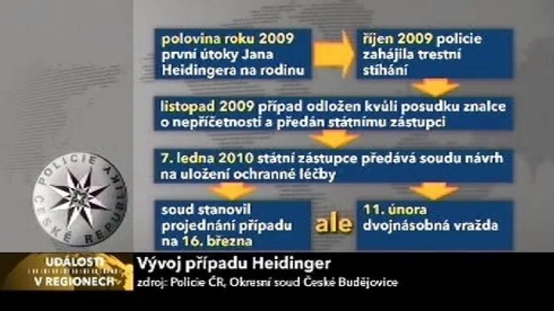 Vývoj případu Heidinger