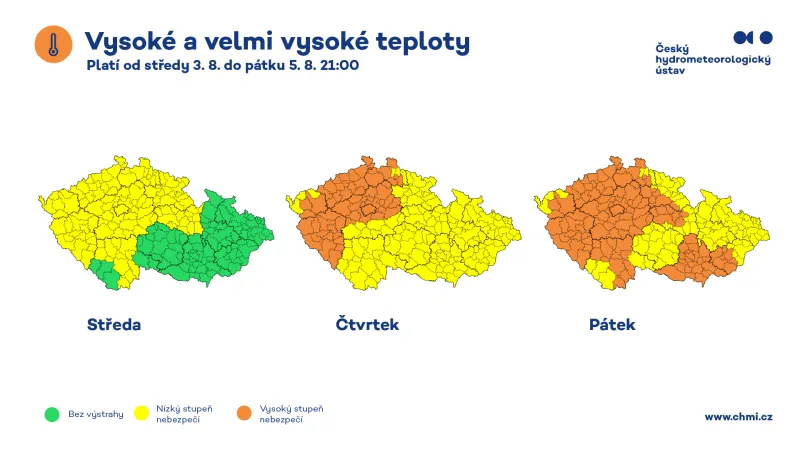 Výstraha před vysokými teplotami