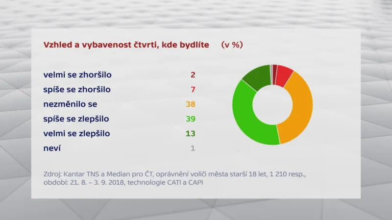 Ostravské vnímání místa pro život