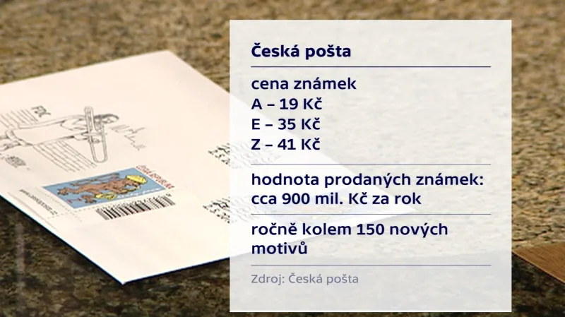Česká pošta