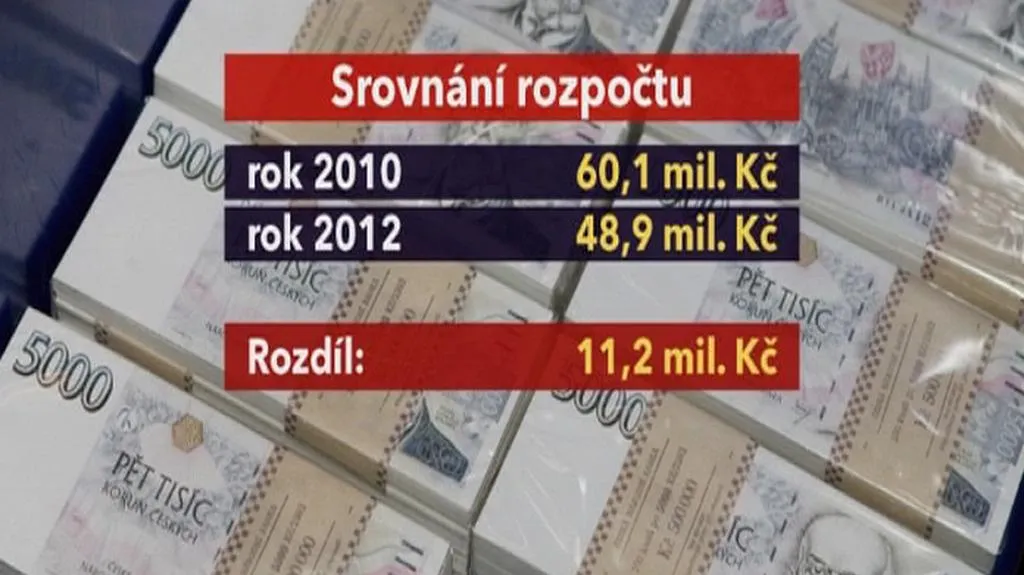Srovnání rozpočtu