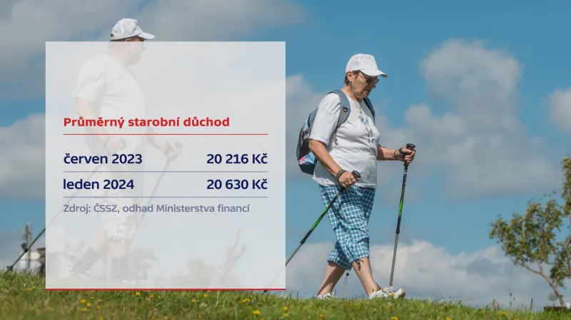 Průměrný starobní důchod