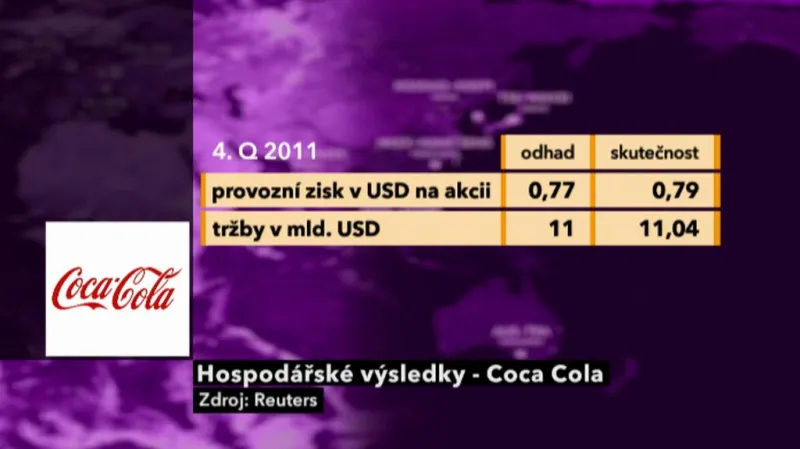 Výsledky firmy Coca-Cola