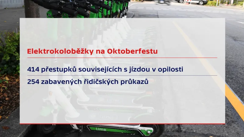Elektrokoloběžky na Oktoberfestu