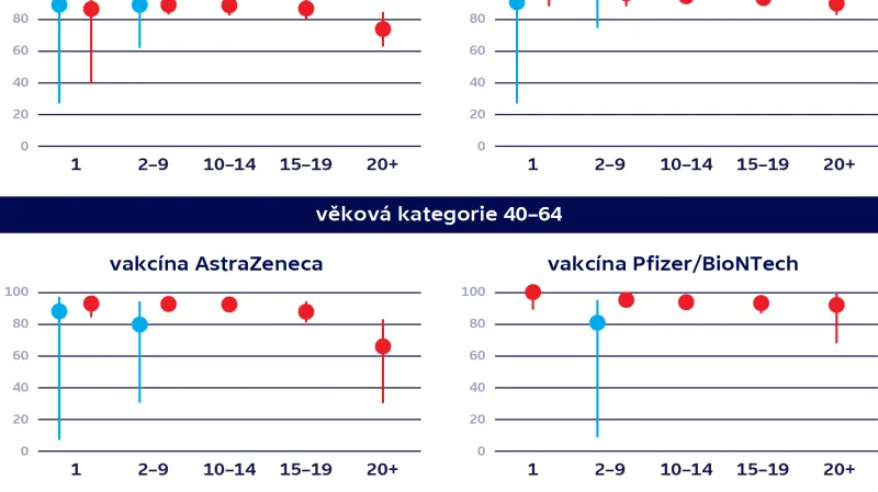 Účinnost vakcíny proti covidu-19