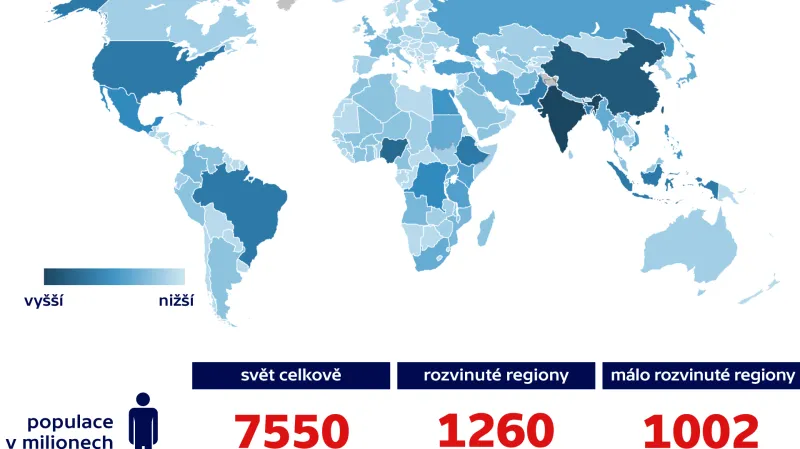 Světová populace v milionech (2017)
