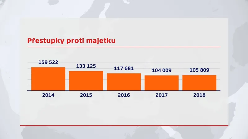 Přestupky proti majetku