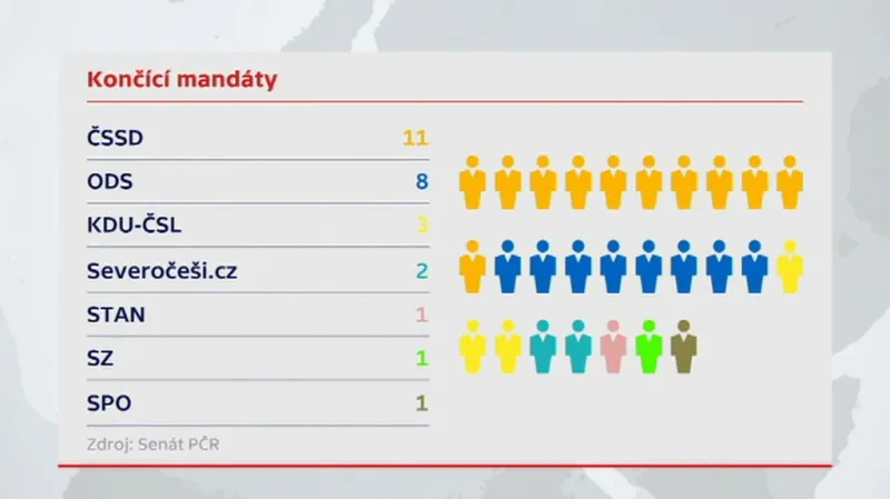 Mandáty v Senátu končící v roce 2016