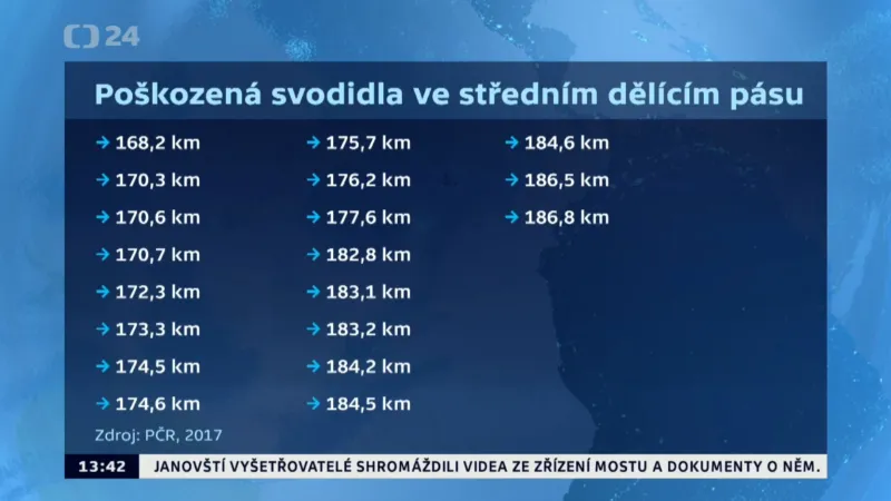 Úseky s poškozenými svodidly zmíněné v dopisu policie pro ŘSD