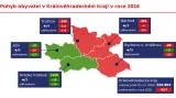 Pohyb obyvatel v Královéhradeckém kraji v roce 2016