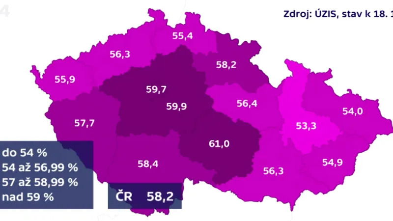 Proočkovanost proti covidu v krajích