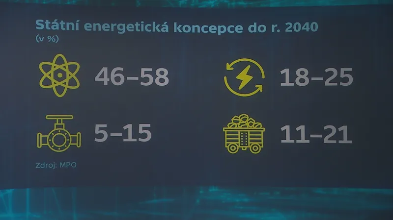 Energetika