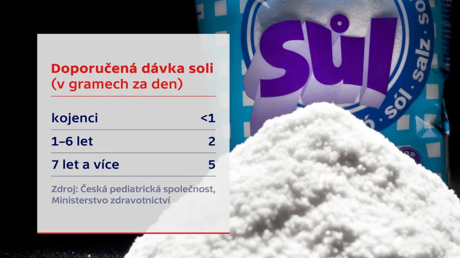 Doporučená dávka soli