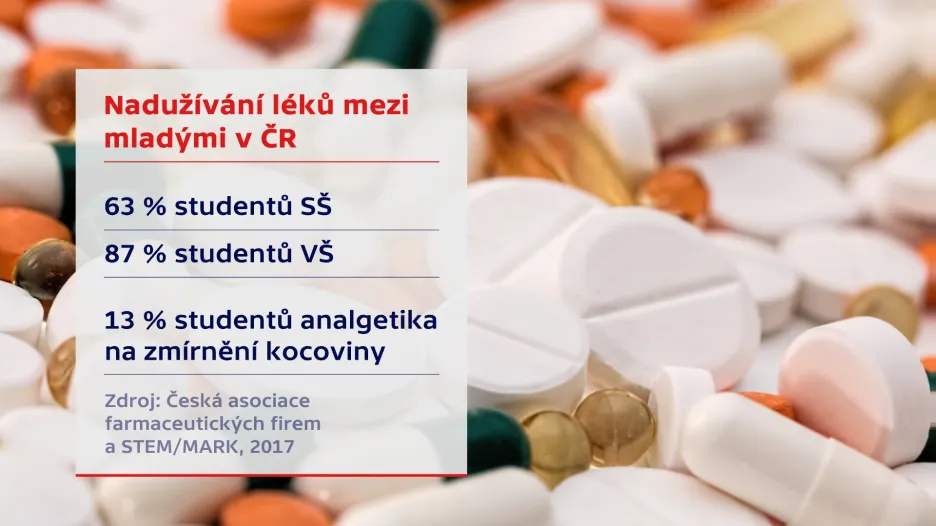 Zneužívání sedativ a hypnotik v ČR