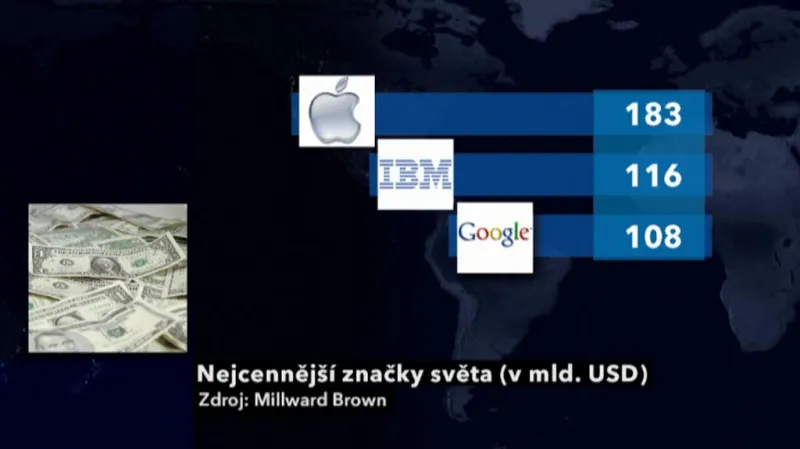 Nejcennější značky světa