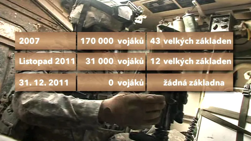 Počet amerických vojáků v Iráku